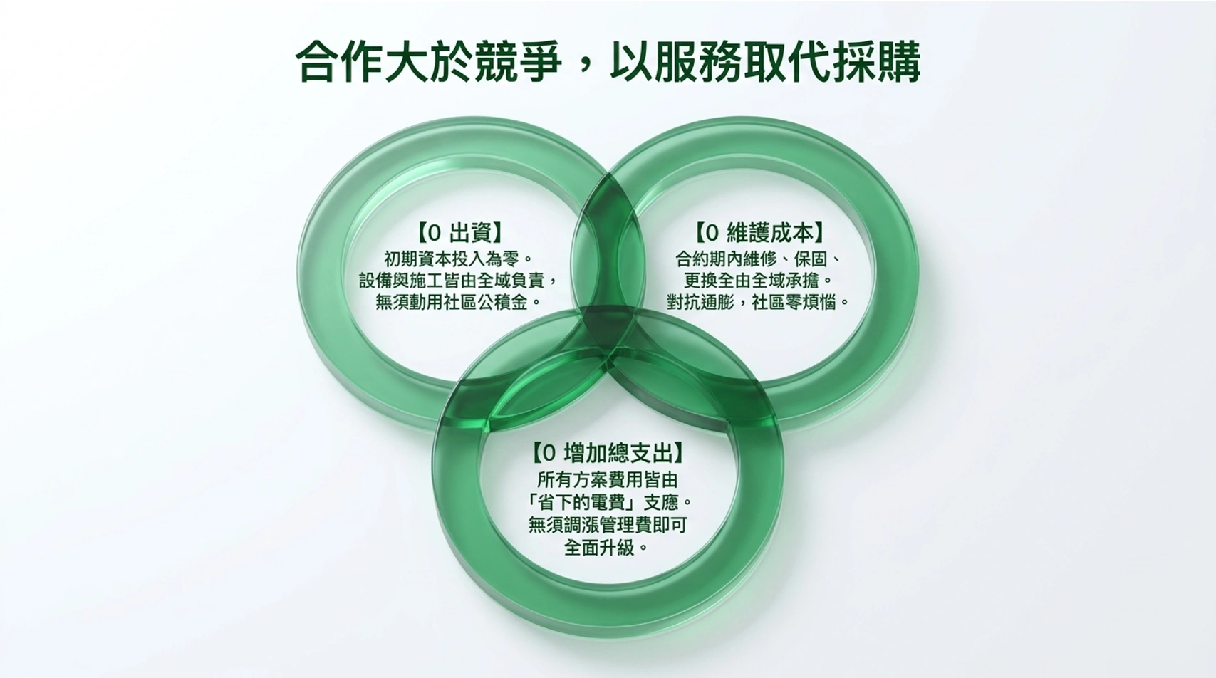 物業公司簡報第 9 張