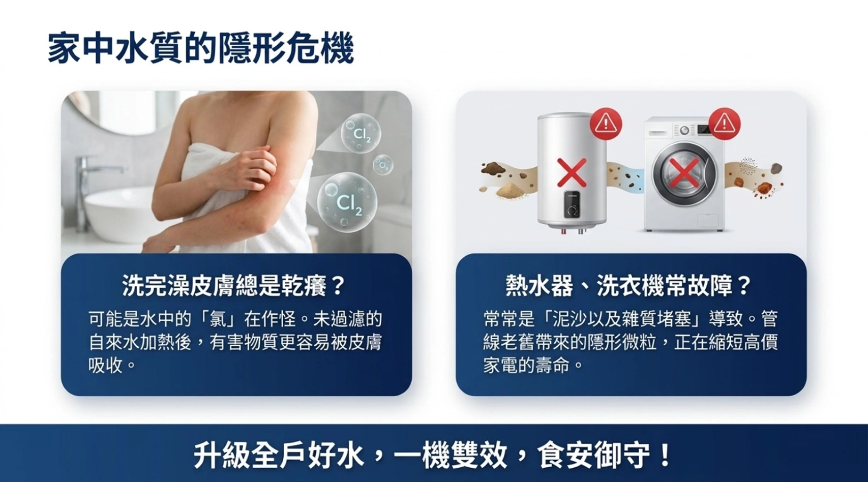 愛科淨水介紹簡報第 2 張